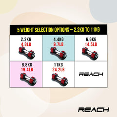 Reach Carbon Adjustable Dumbbells (2.2 kg to 11 kg) Pefect Home Gym Equipment for Fitness and Full Body Workout Easy Weight Adjustment with Pin Lock Technology Space Saver Dumbbell Suitable for Men and Women