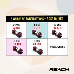 Reach Carbon Adjustable Dumbbells (2.2 kg to 11 kg) Perfect Home Gym Equipment for Fitness and Full Body Workout Easy Weight Adjustment with Pin Lock Technology Space Saver Dumbbell Suitable for Men and Women