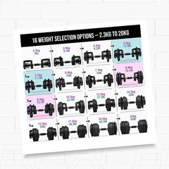 Detailed illustration of the 16 weight selections possible (from 2.3 kg to 20kg) with Reach Octane Adjustable Dumbbell.